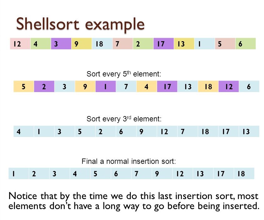 shellsort