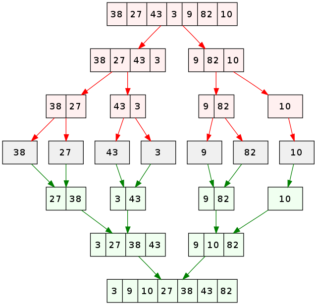 Merge_Sort