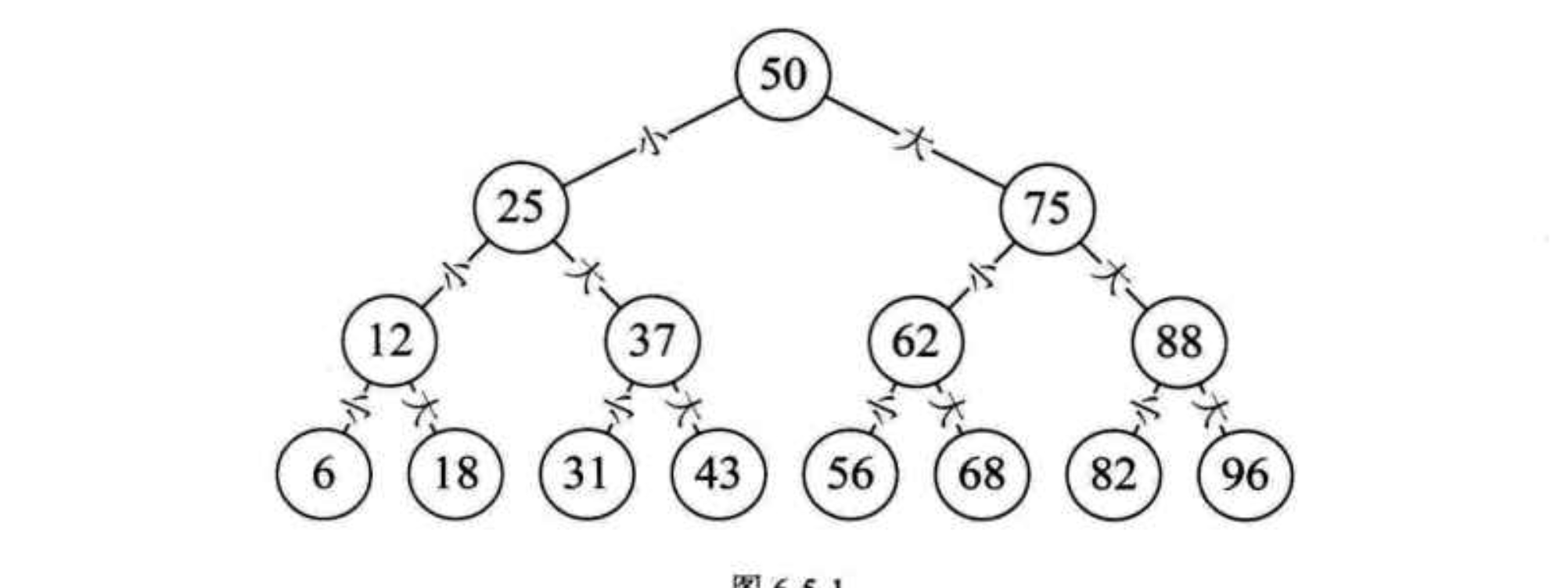 binaryTree