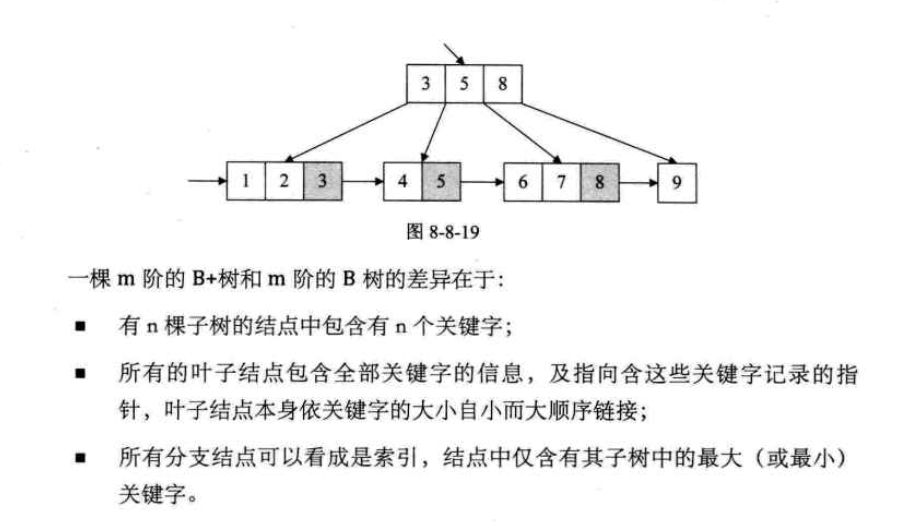 bplus