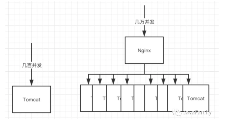 nginx