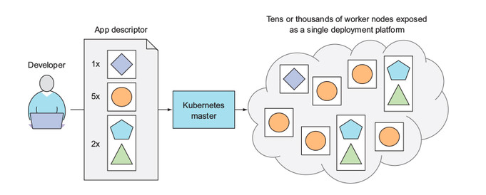 node