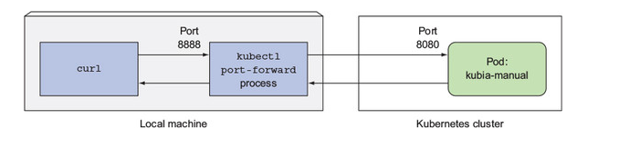 port_forward